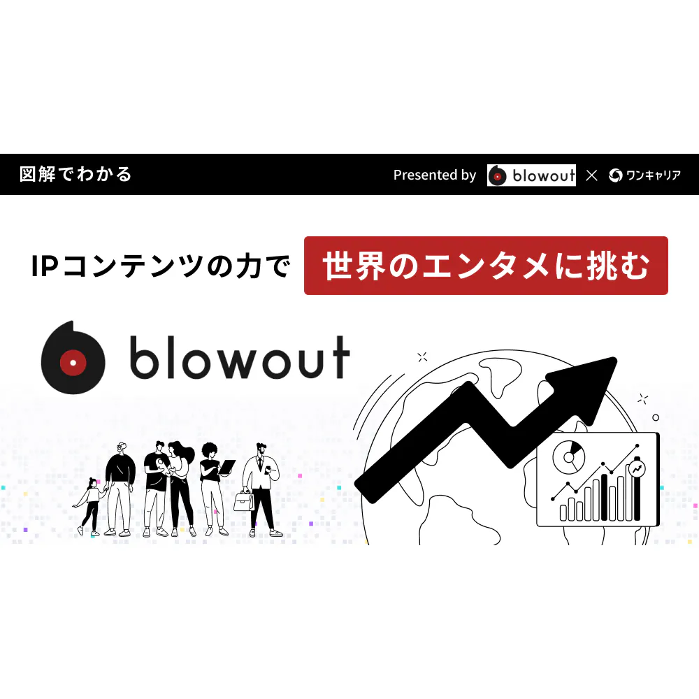 【図解でわかる】IPコンテンツの力で世界のエンタメに挑む blowout