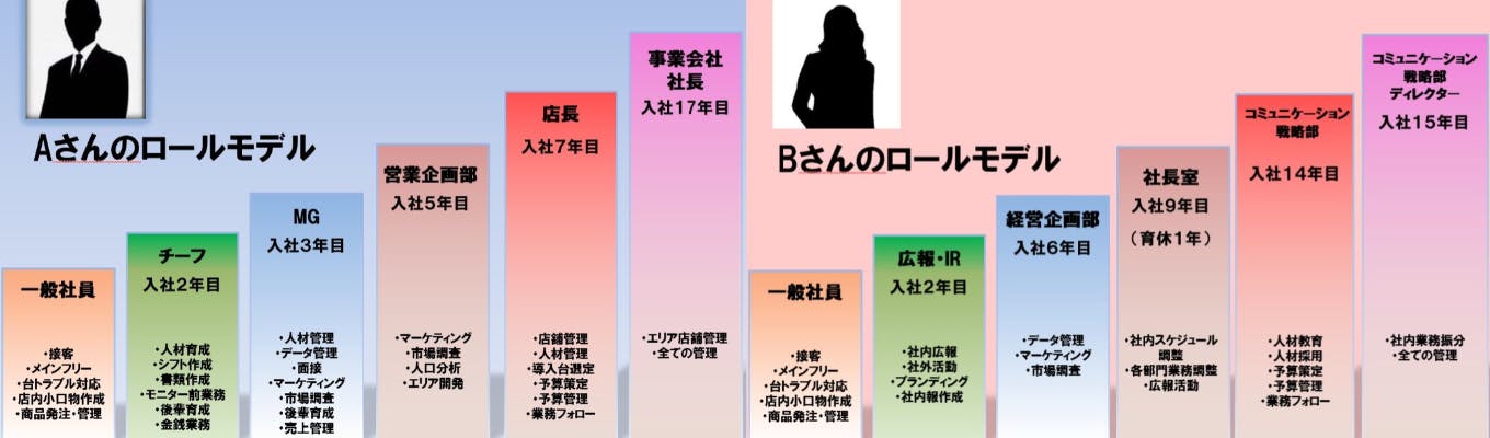 早期内定有#採用直結　30代でグループ会社社長を目指す！幹部候補説明会開催！募集