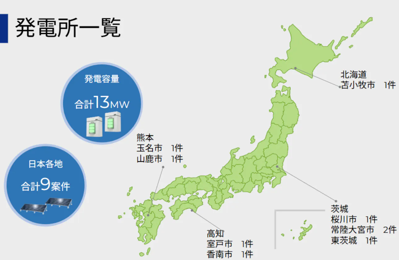 太陽光事業
