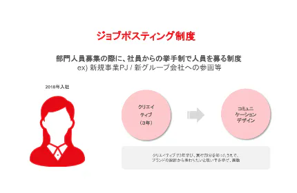 経験や年次に捉われず、どこでも活躍できる人材へ