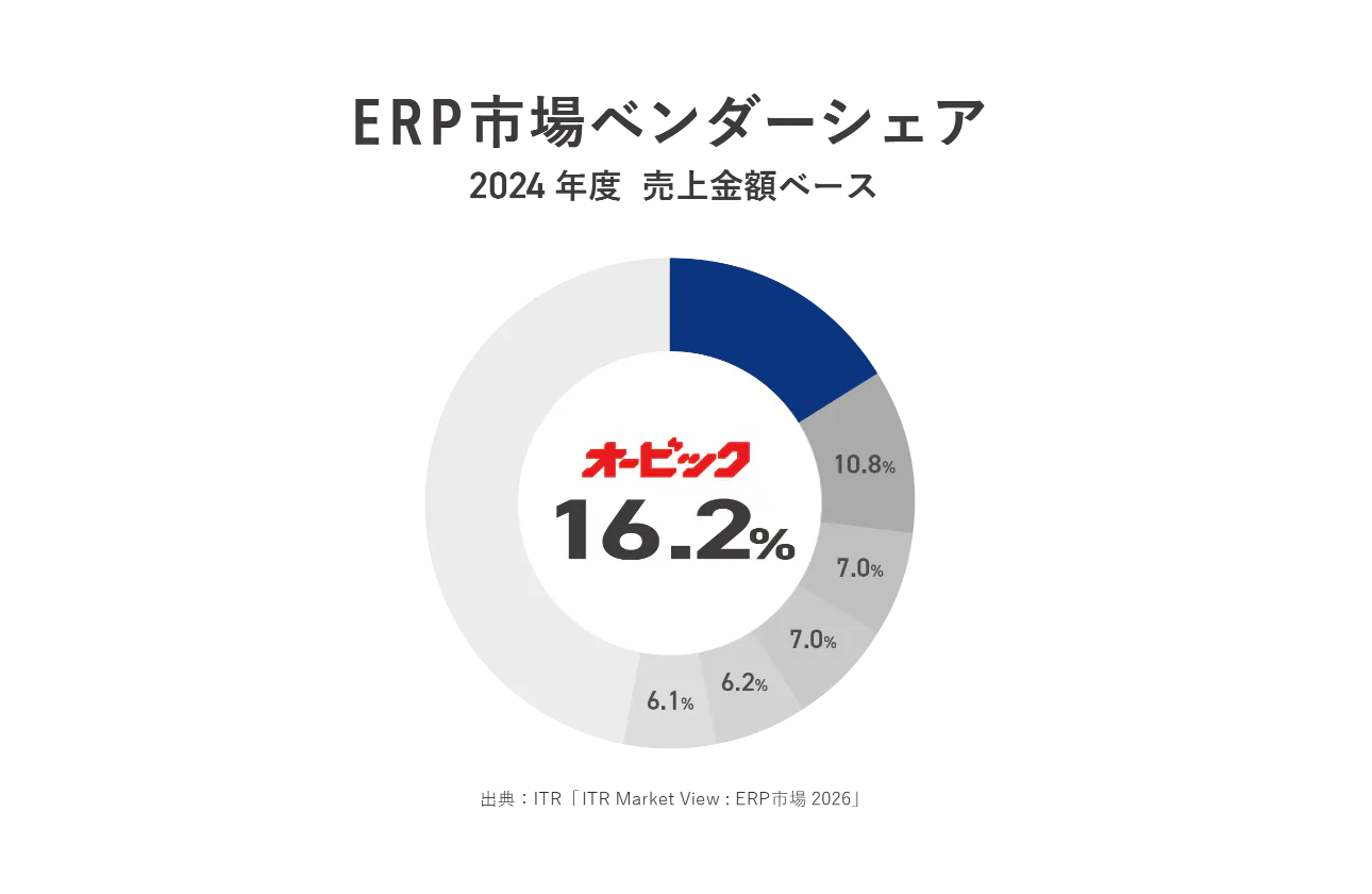 事業・商品の特徴│ 【国内シェアNo.1】日本を強くするイノベーション