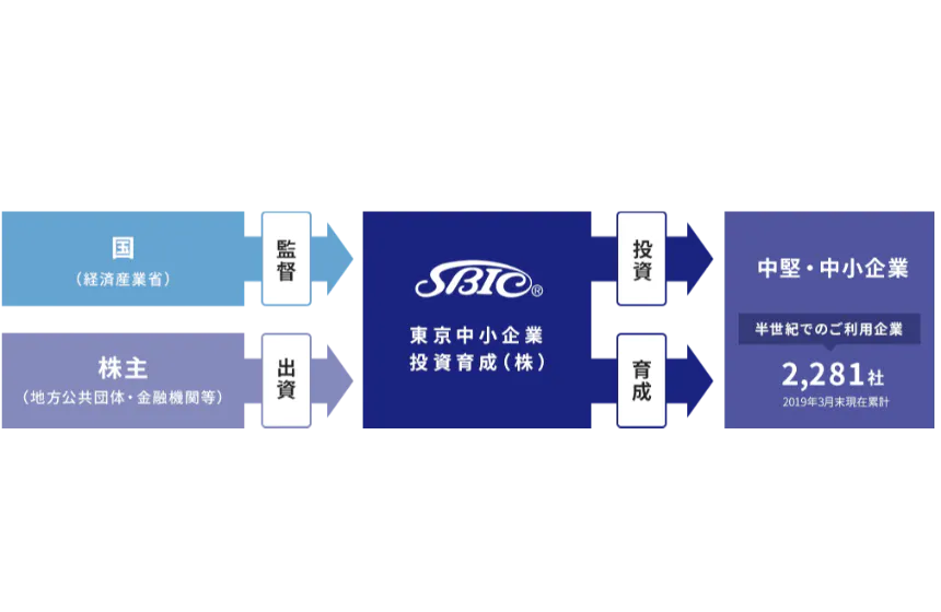 公的機関としての使命