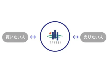 不動産に関わる人を結びつける仕事