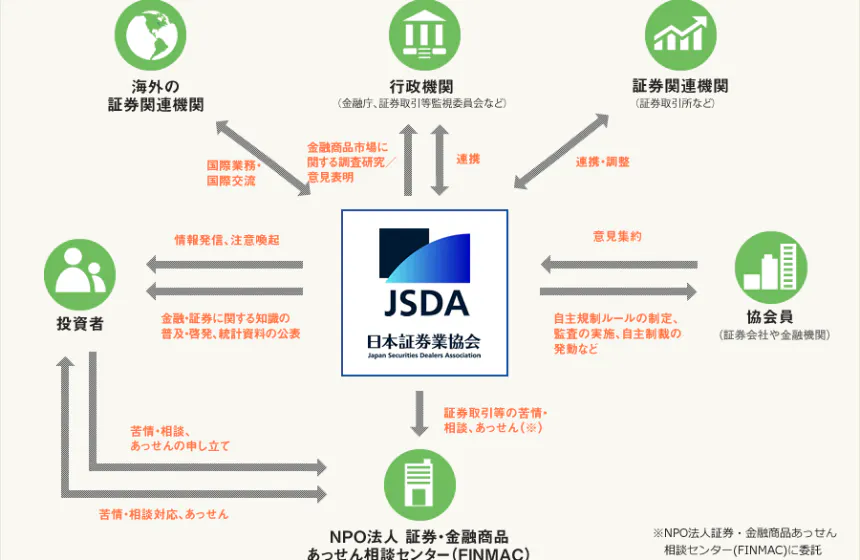 日本証券業協会の役割