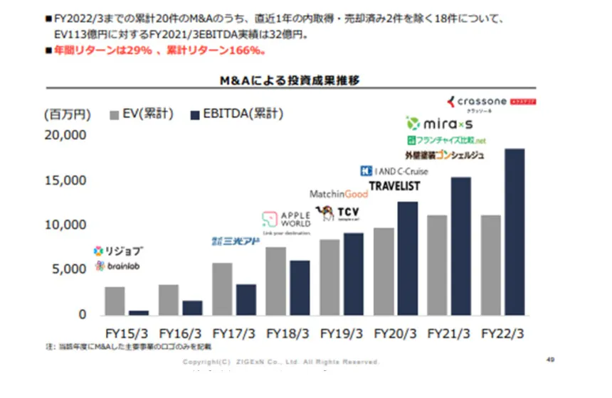 安定の経営基盤×ベンチャーのスピード感の融合