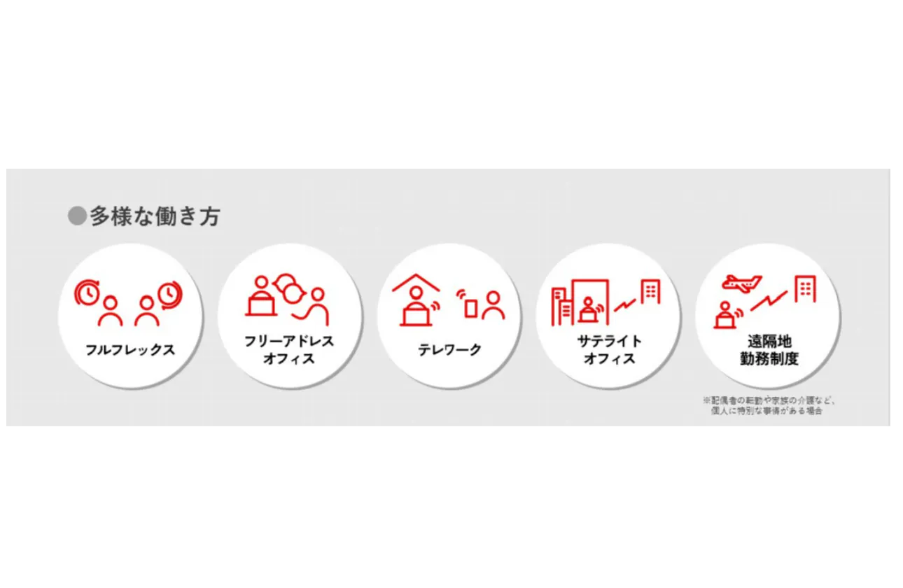 主体性を尊重する働き方