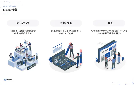 挑戦できる環境