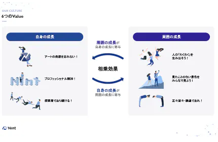 成長する組織へ