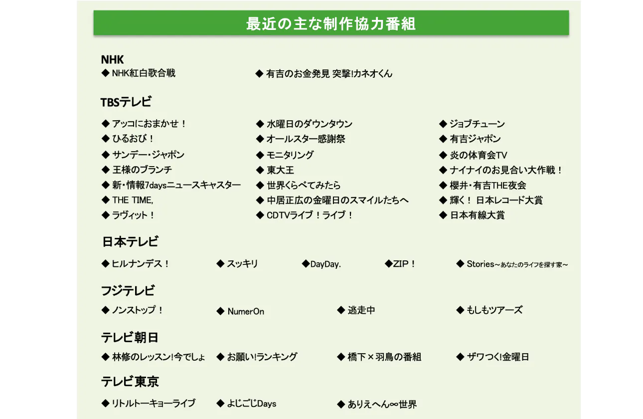 主な制作協力番組