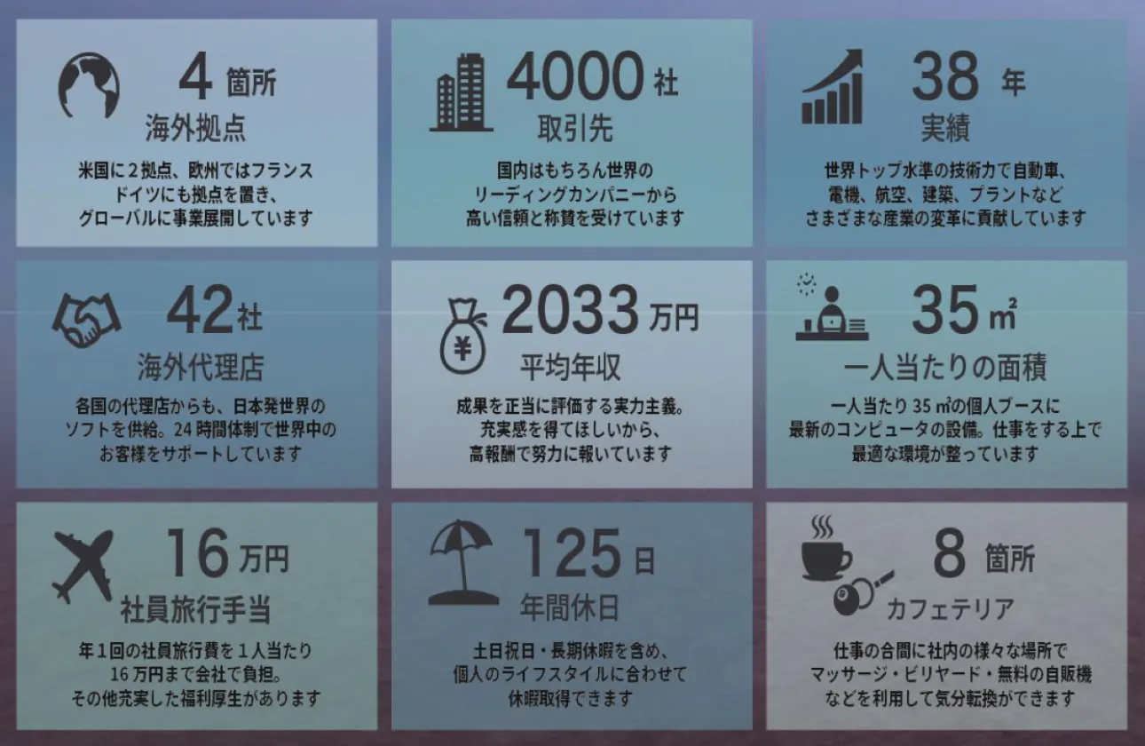 ◆Numbers of Elysium
