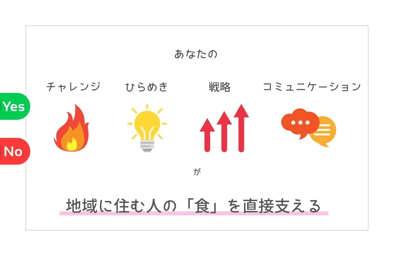 最短1日でフィードバックが返ってきます