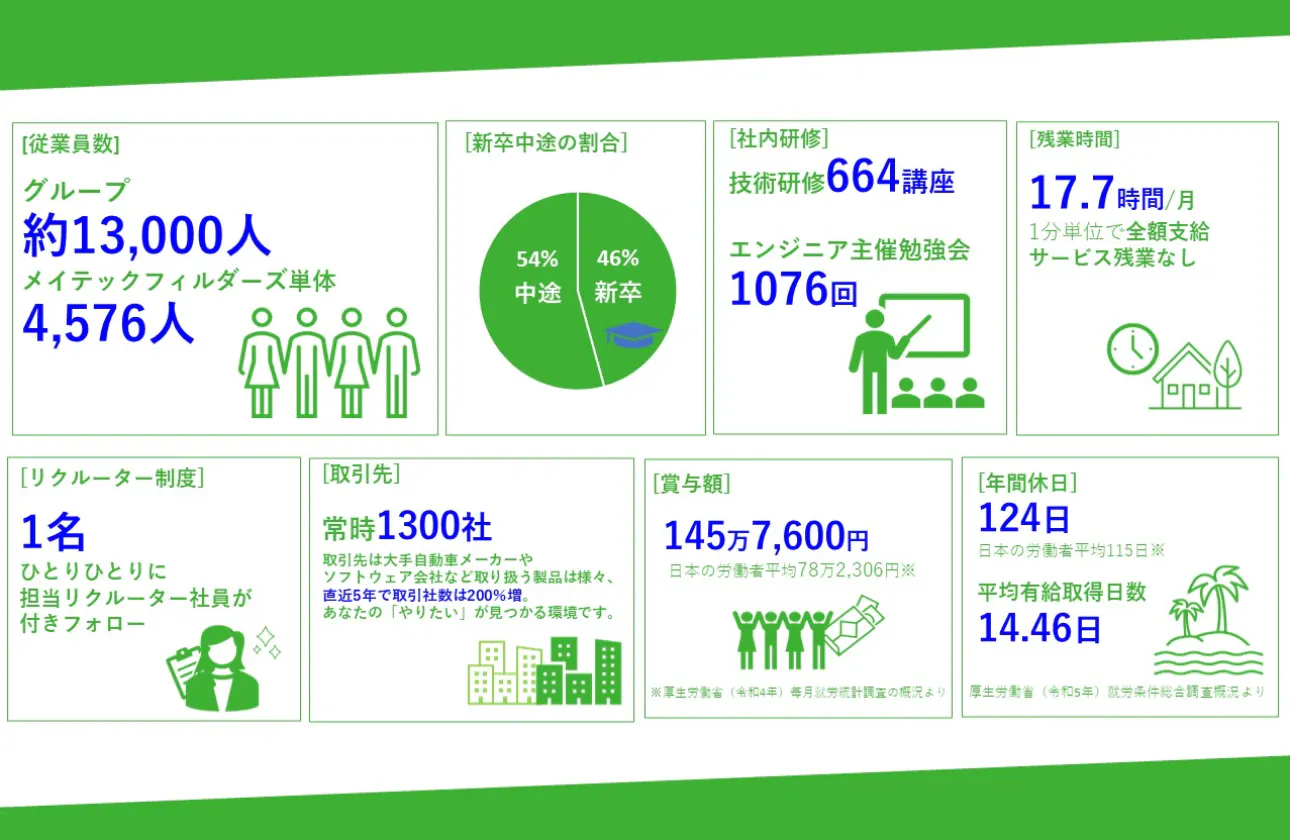 ■メイテックフィルダーズってどんな会社?