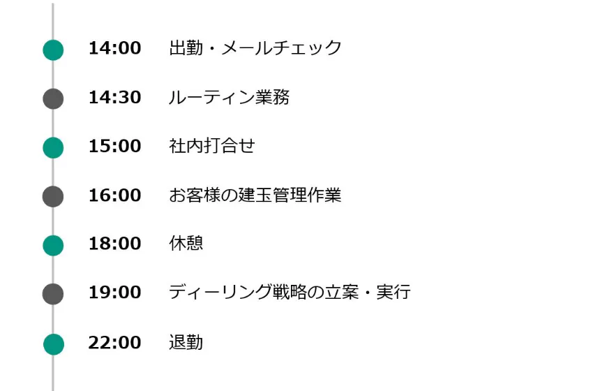 ある1日のスケジュール