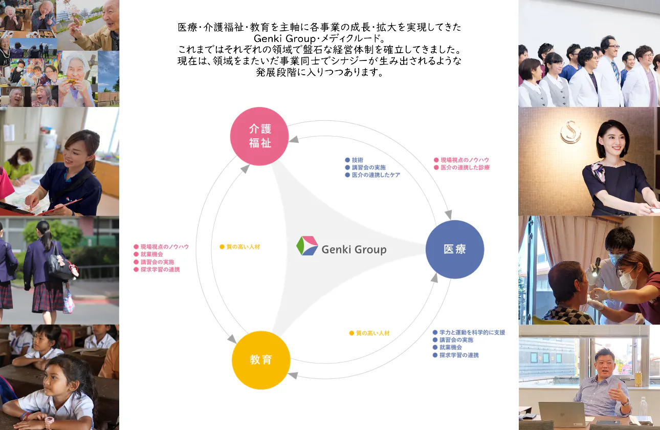 豊富なアセットを活用し、新しい事業を創造できる
