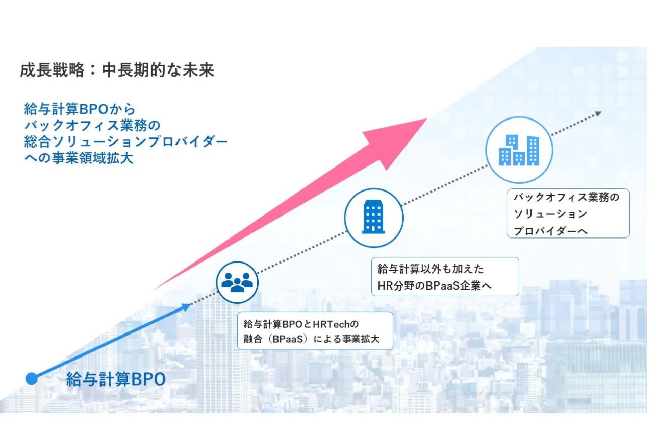 業界をリードする会社へ