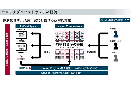 プロダクトの特徴