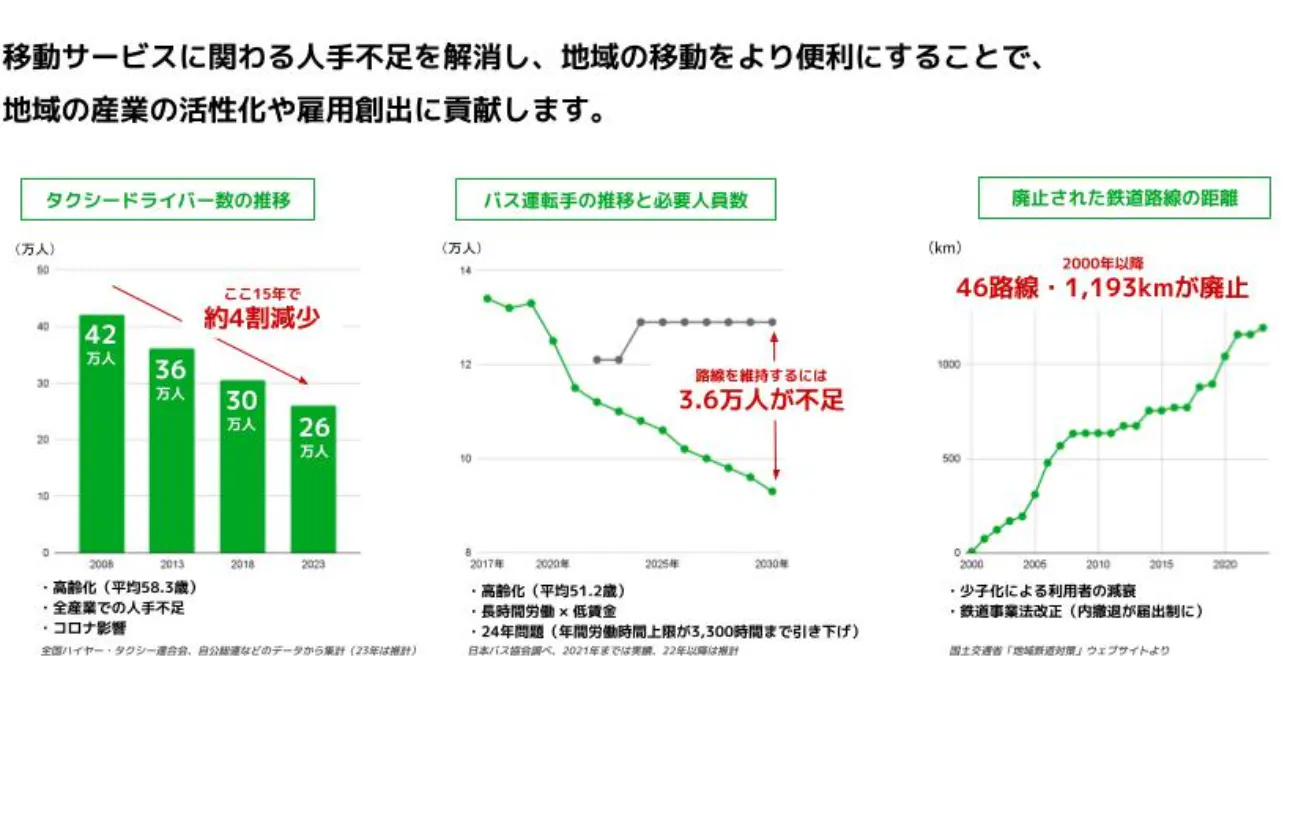newmoが解決したい課題