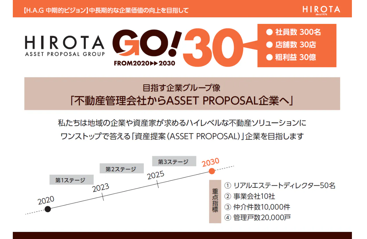 中長期ビジョン「GO!30」