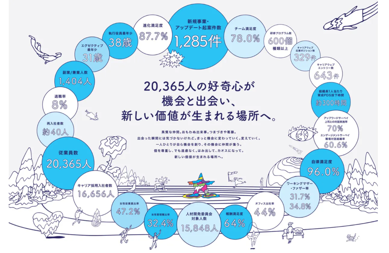 価値の源泉は人