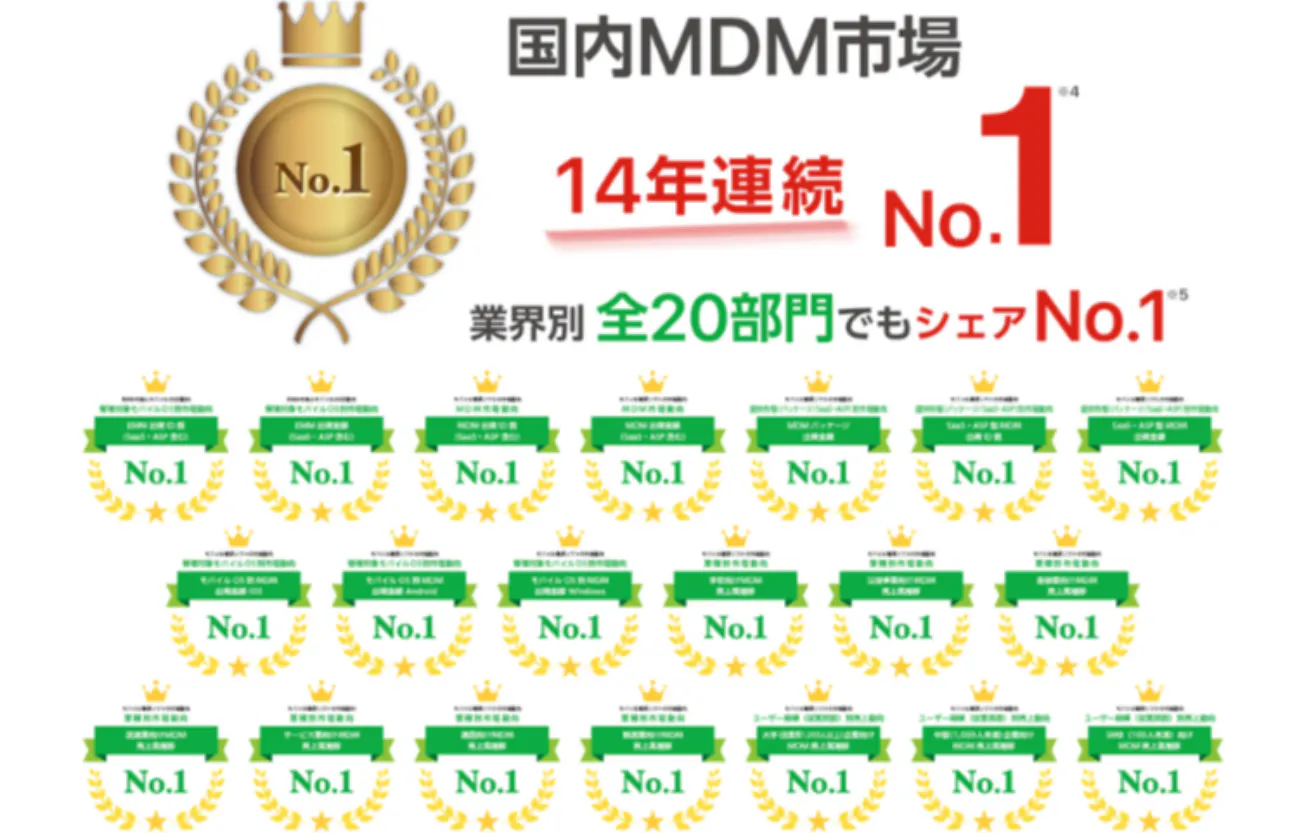 Mobile Security事業　〜14年連続シェアNo.1 「Optimal Biz」〜