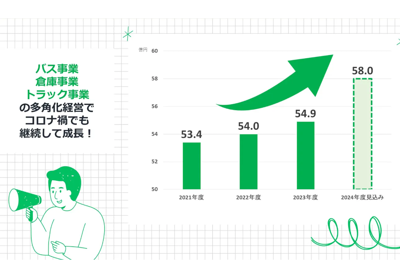 景気に左右されない成長企業!