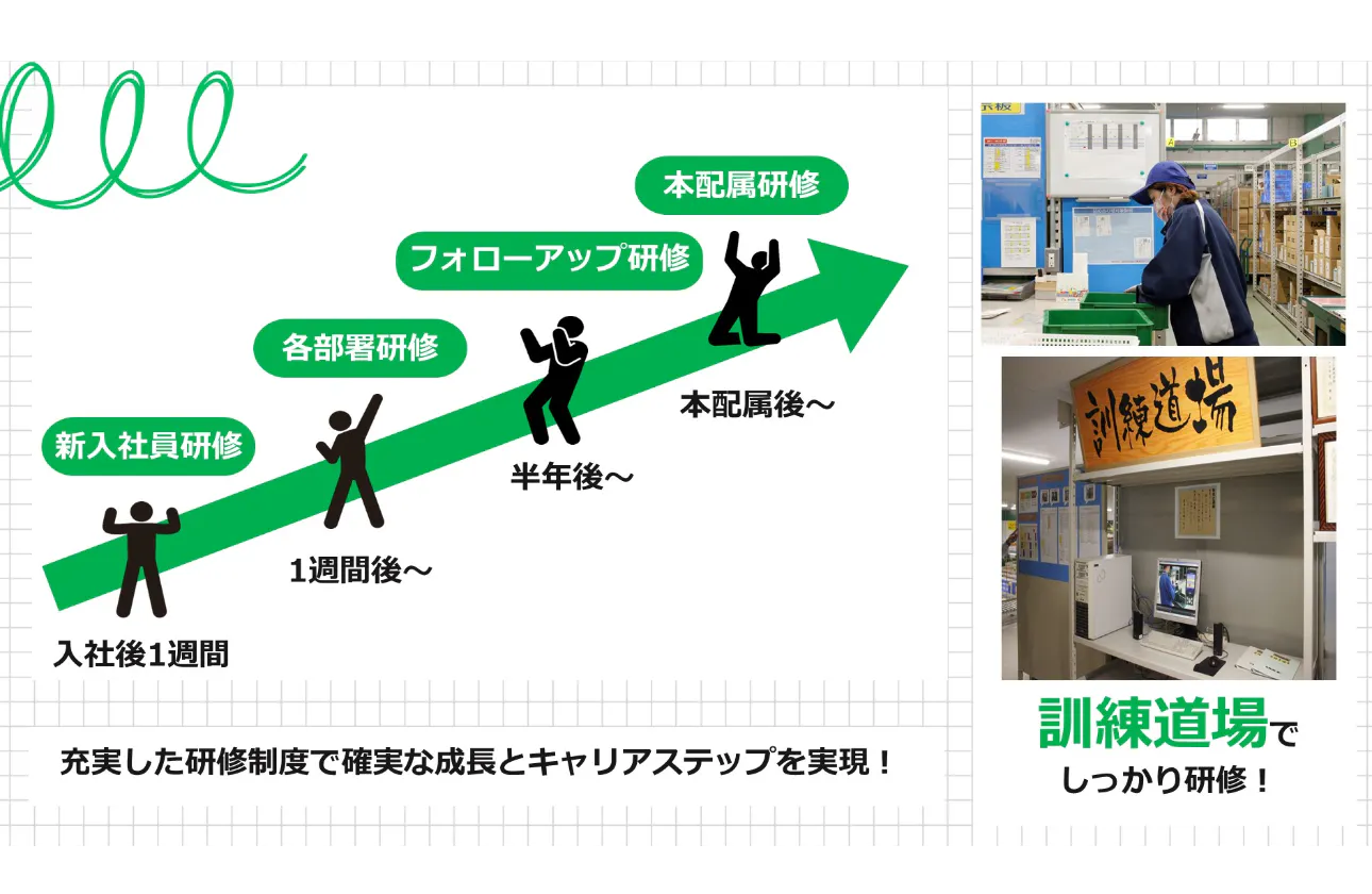 研修制度が充実!