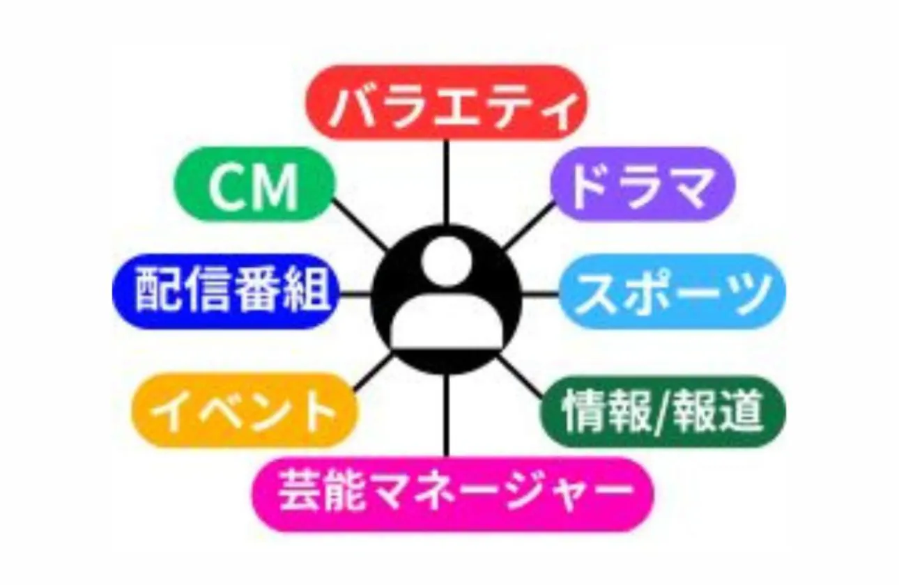 セカンドキャリア制度