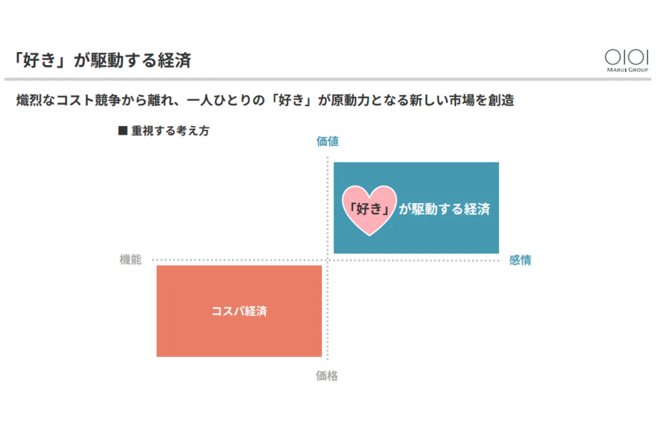 「好き」が駆動する経済