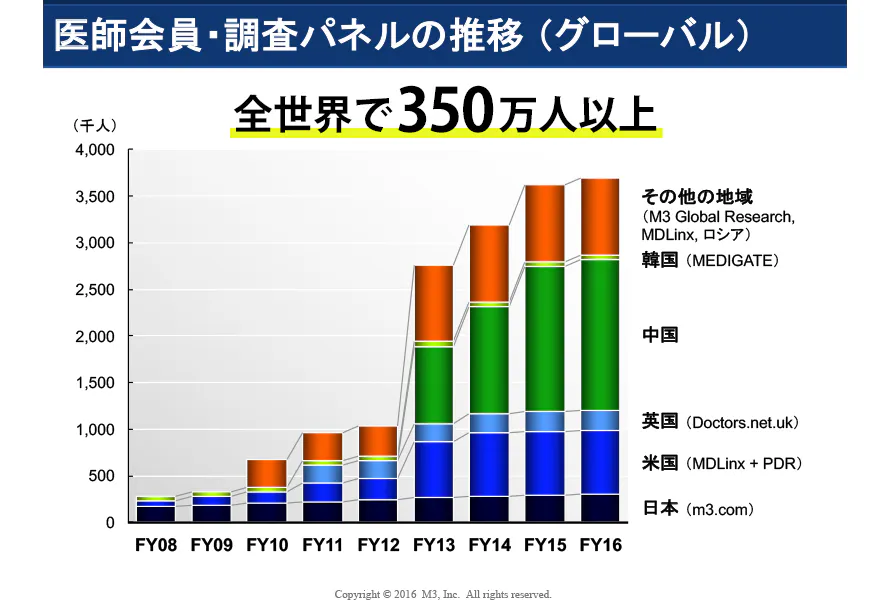 世界初のユニークなビジネスモデル