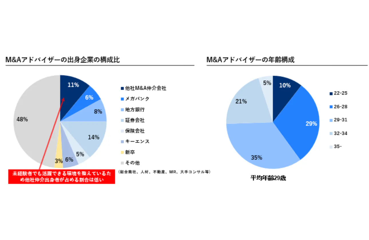 新卒入社でも早期から最高のパフォーマンスを発揮できる環境