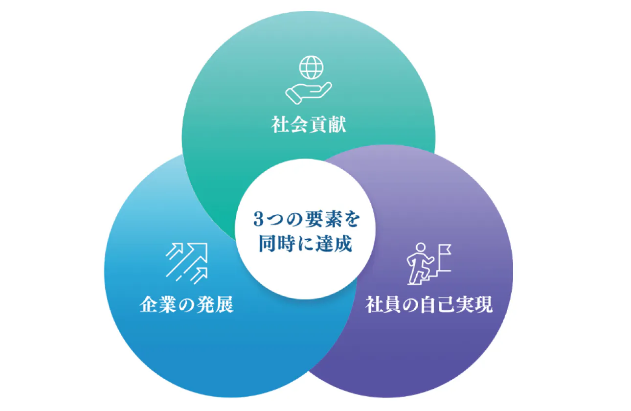 企業理念=私たちの目指すもの