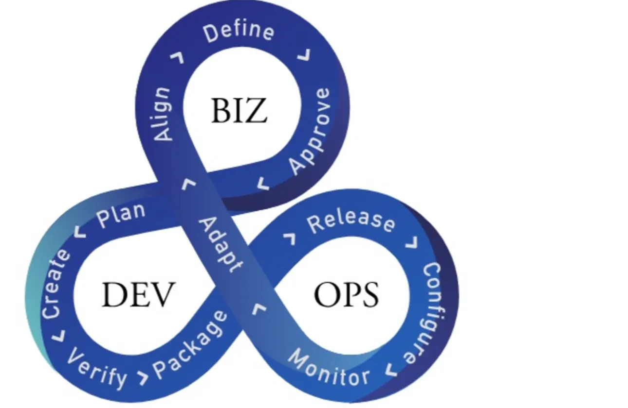 お客様企業 × ITシステムベンダー BizDevOpsによる伴走型支援