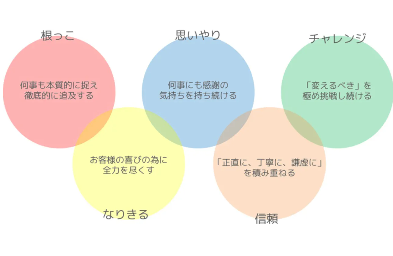 再春館クオリティ