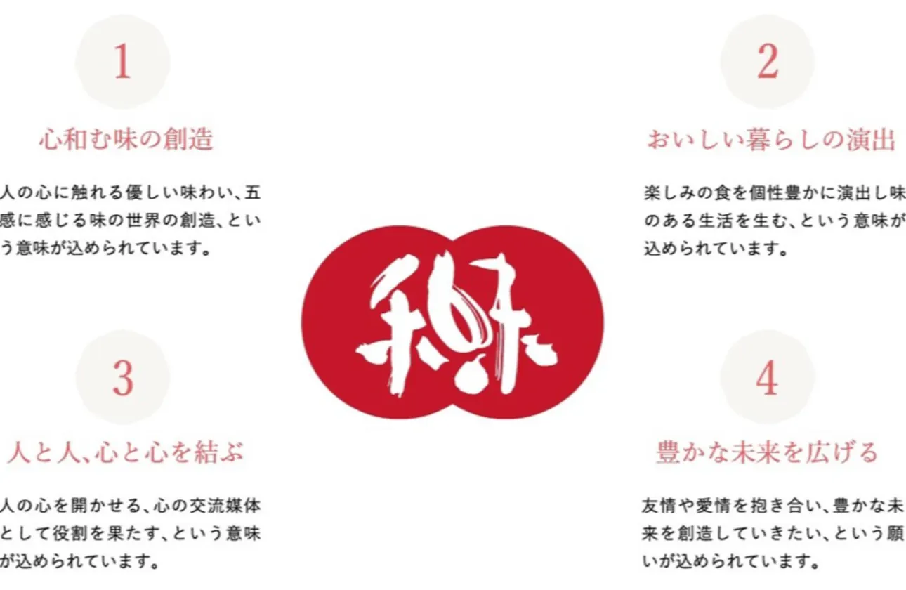 【和未】「なごみ」には画像の通り4つの意味がこめられています。