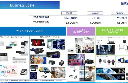 事業領域