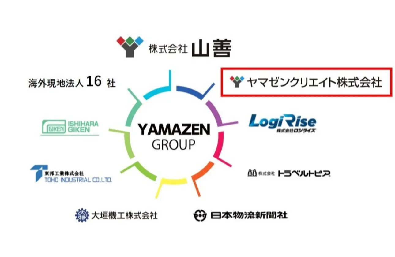 上場企業グループ会社ならではの充実した福利厚生!