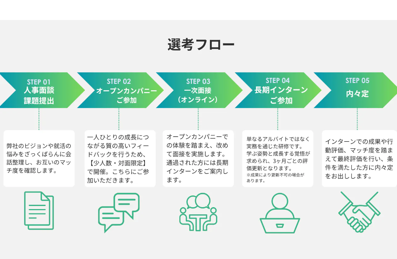 「学生扱い」ゼロ。成果が出なければ3ヶ月で終了する、本気のマッチング選考型インターン