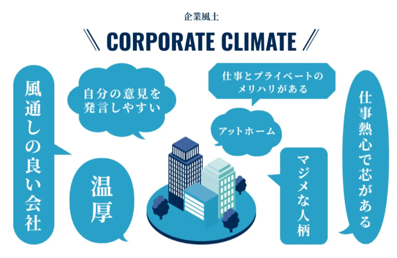 企業風土