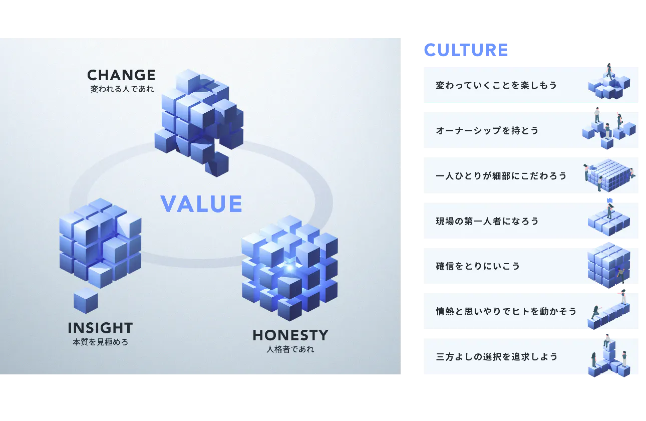 OUR VALUE＆CULTURE