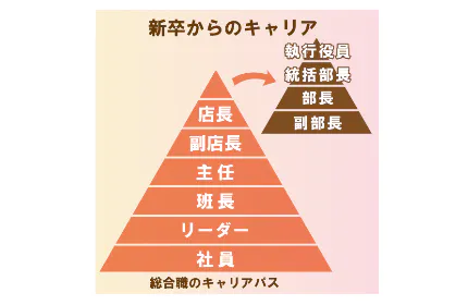 新入社員のキャリア形成