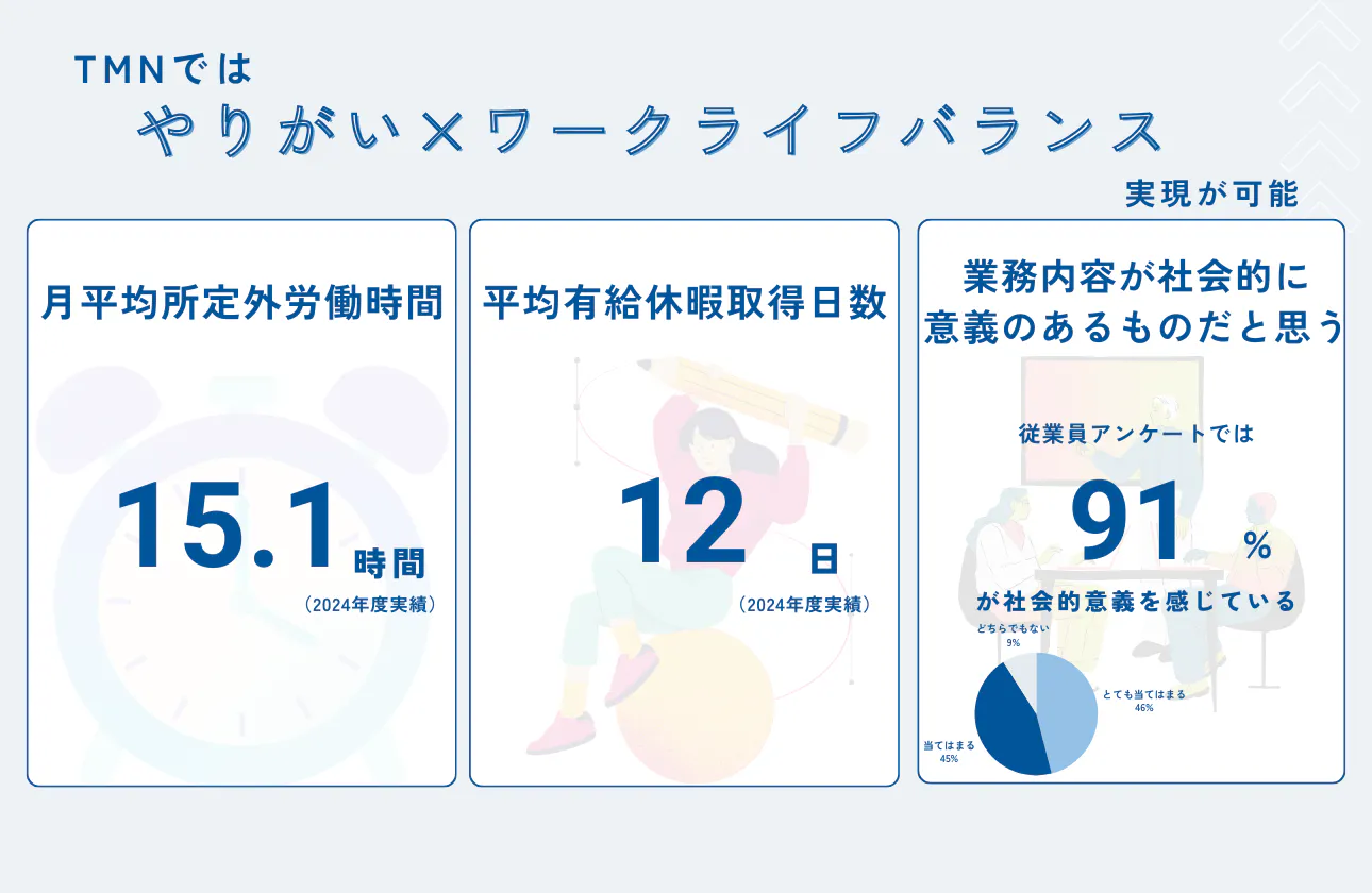 希望に添える働き方を実現!ワークライフバランス○