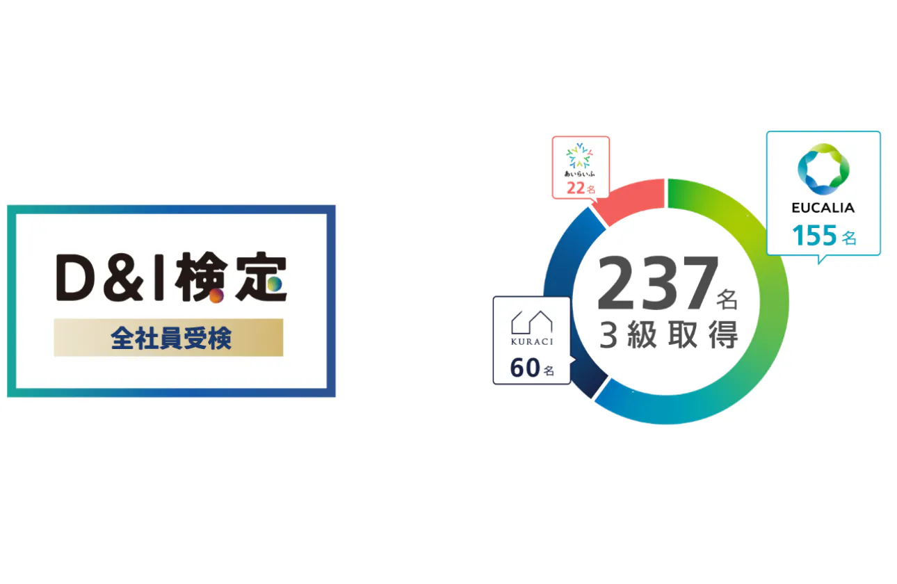 DEIの推進
