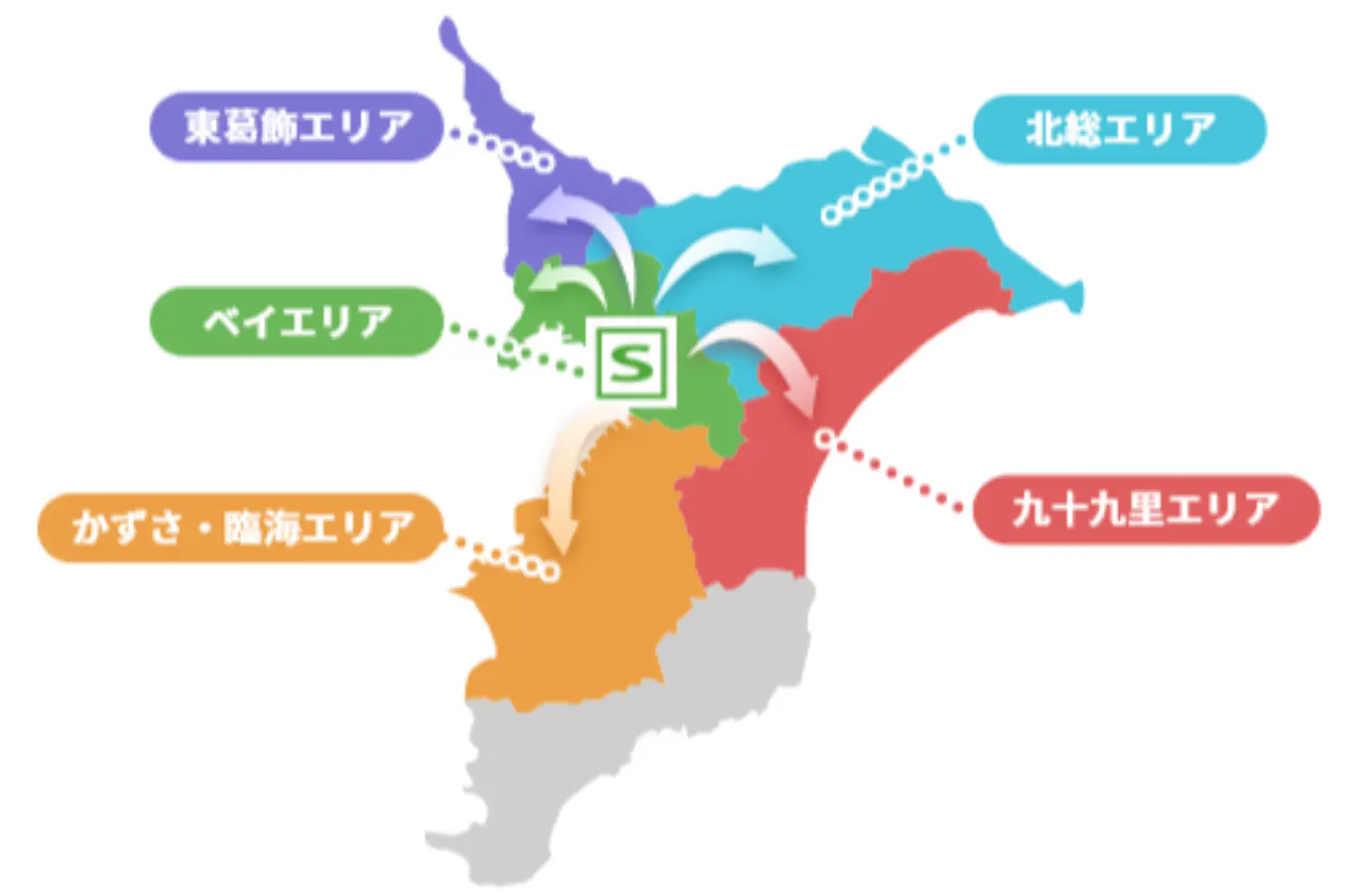 市場から店舗まで～首都圏の食を支える