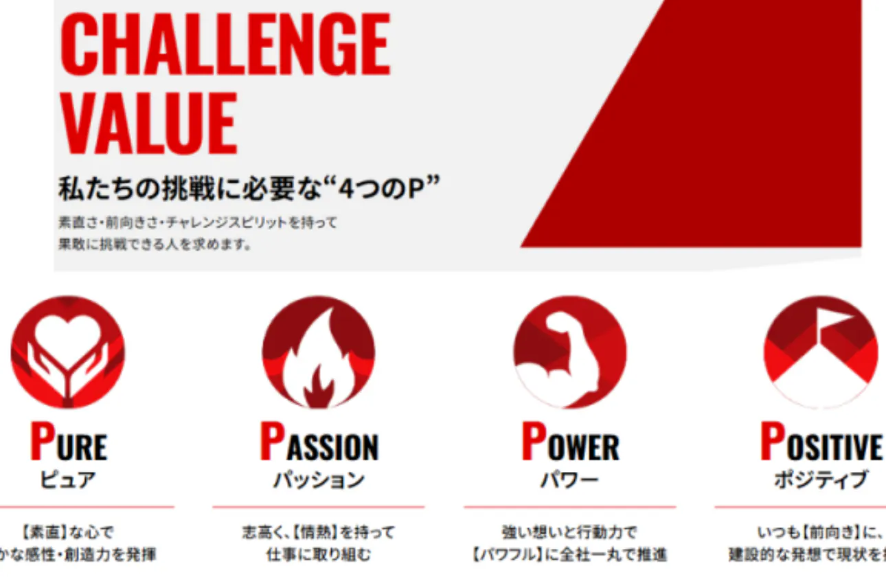私たちの挑戦に必要な“4つのP”