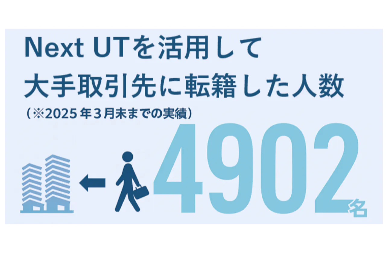 ■PickUp「Next UT」・・・