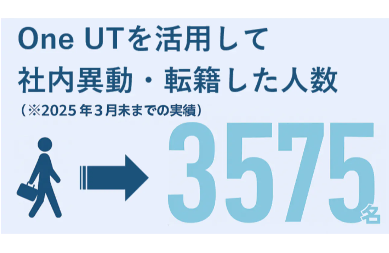 ■PickUp「One UT」・・・