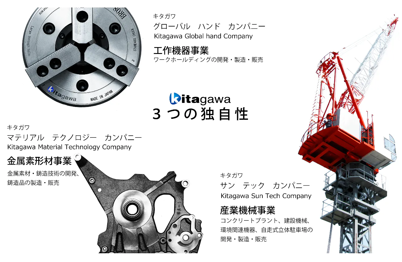 当社が誇る、3つの事業 ~ 世界基準の「KITAGAWAブランド」 ~
