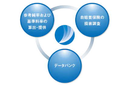 保険を支え、社会を支える存在
