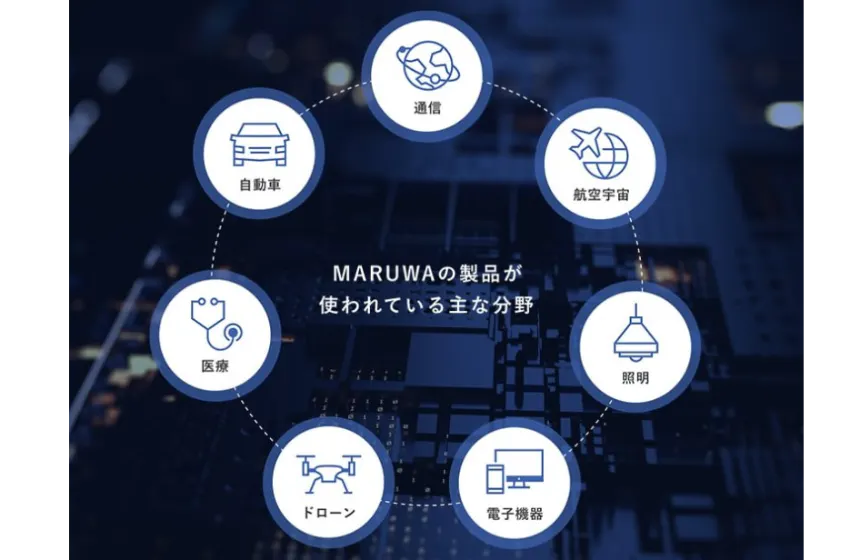 セラミック材料+設計技術で高付加価値製品を世界へ提供。