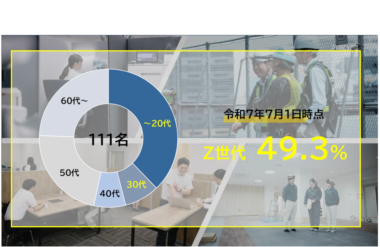 急成長を支えている若手社員